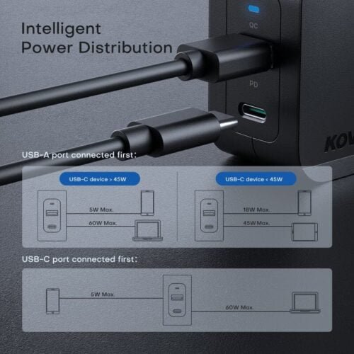 Kovol Sprint 65W PD GaN Wall Charger - Image 4