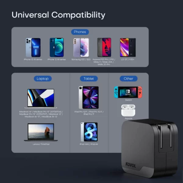 Kovol Sprint 65W PD GaN Wall Charger