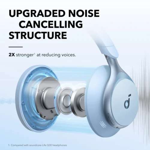 Anker Space One True Wireless Noise Cancelling Over-the-Ear Headphones - Image 6